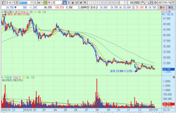 화면캡처 : 키움증권