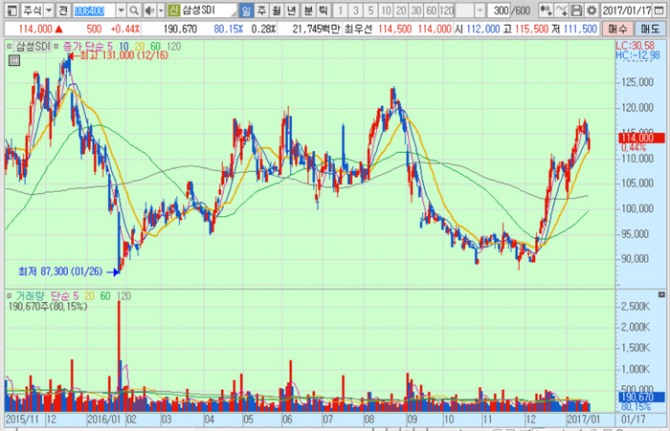 화면캡처 : 키움증권