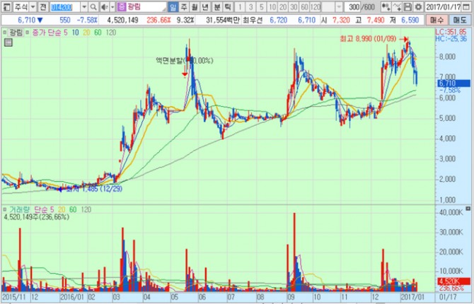 화면캡처 : 키움증권