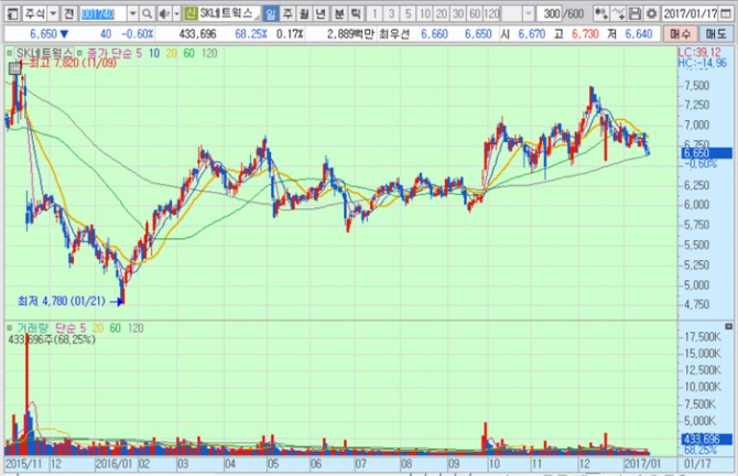 화면캡처 : 키움증권