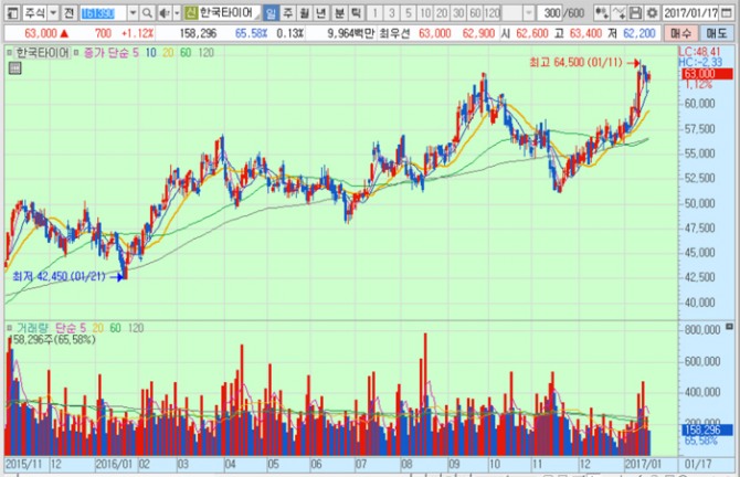 화면캡처 : 키움증권