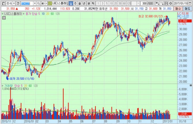 화면캡처 : 키움증권