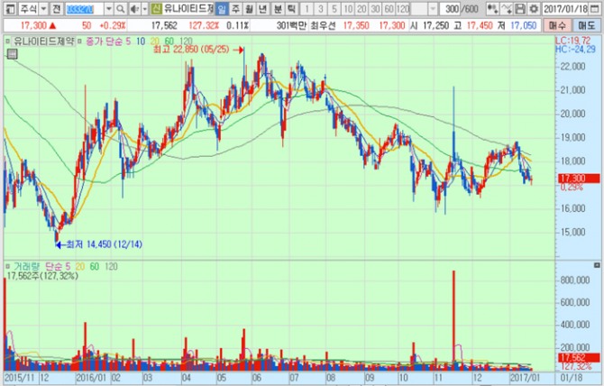 화면캡처 : 키움증권