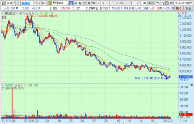 화면캡처 : 키움증권