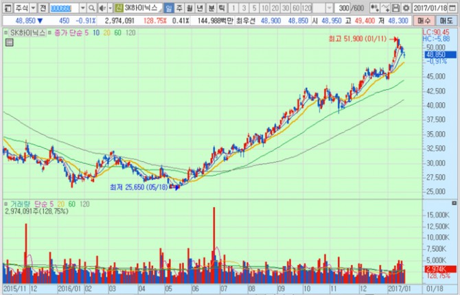 화면캡처 : 키움증권