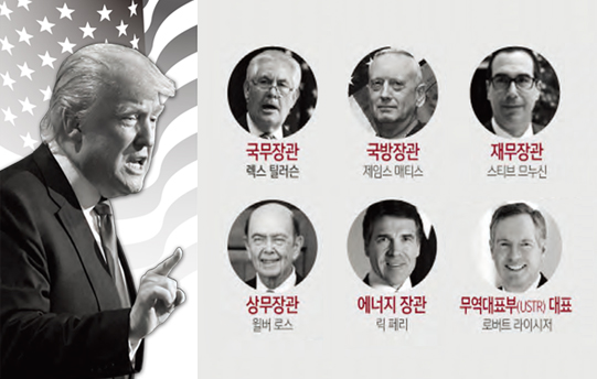 트럼프와 닮은꼴 내각 구성한 차기 미국 행정부 주요 인물 / 자료=글로벌이코노믹DB
