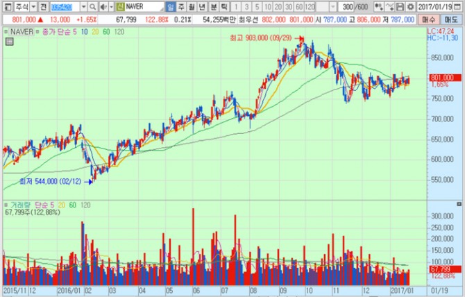 화면캡처 : 키움증권
