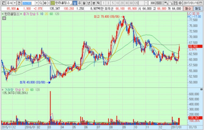 화면캡처 : 키움증권