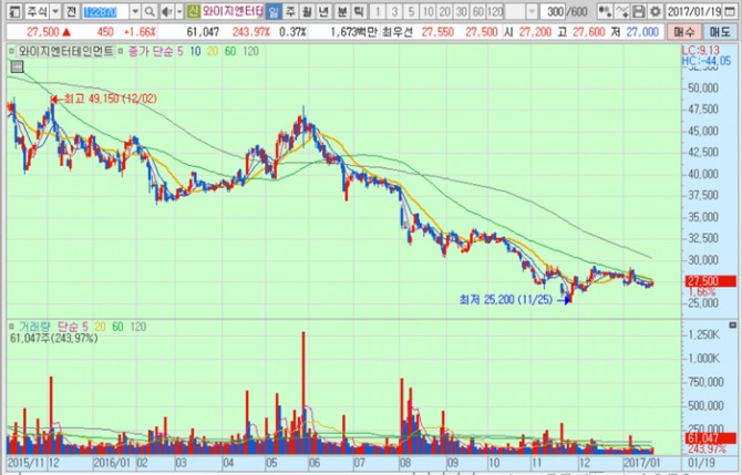 화면캡처 : 키움증권