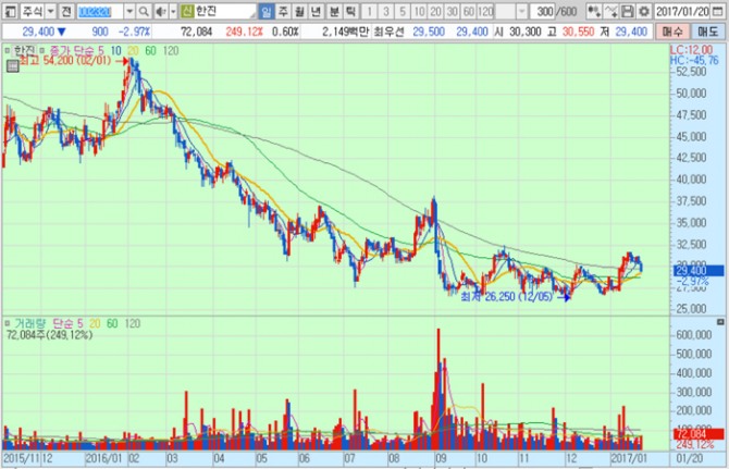 화면캡처 : 키움증권