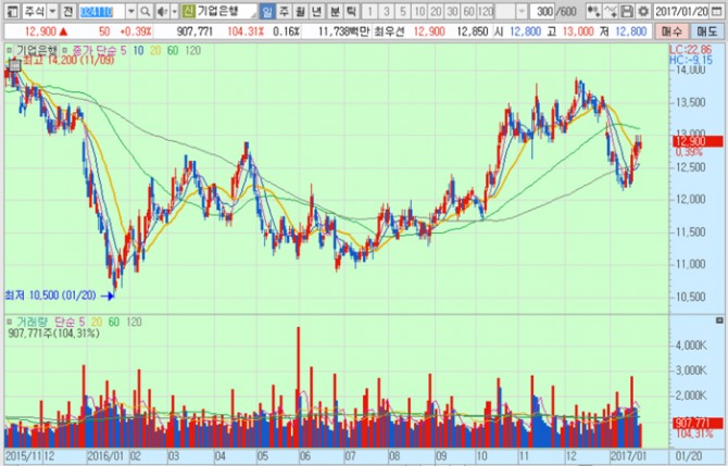 화면캡처 : 키움증권