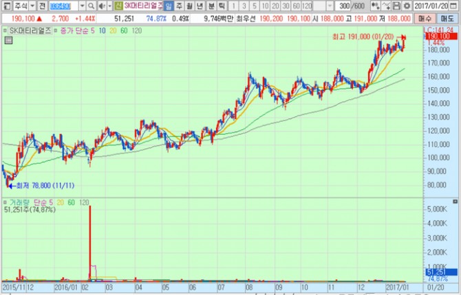 화면캡처 : 키움증권
