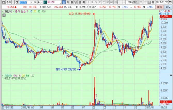 화면캡처 : 키움증권