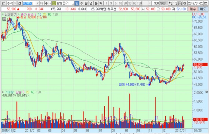 화면캡처 : 키움증권
