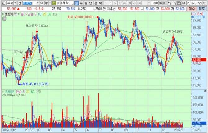 화면캡처 : 키움증권
