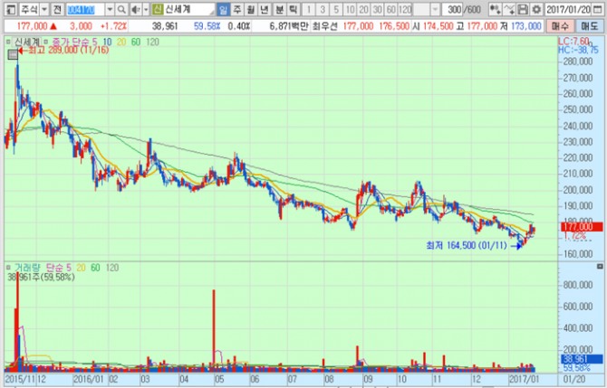 화면캡처 : 키움증권