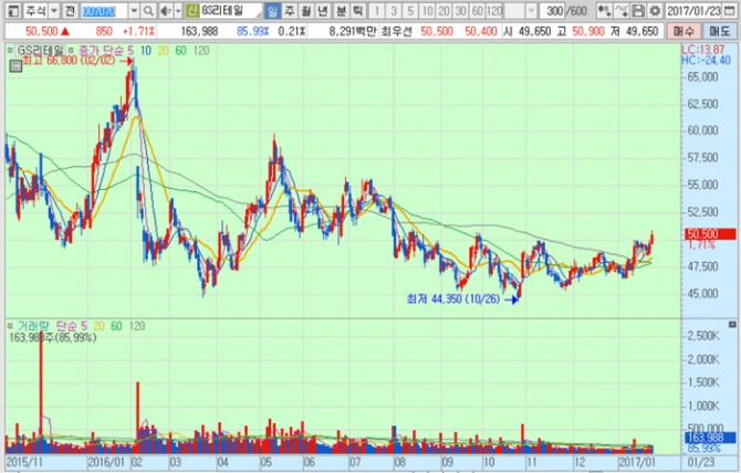 화면캡처 : 키움증권