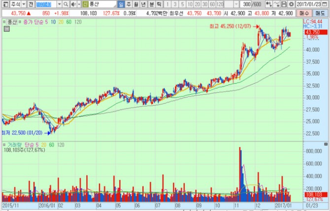 화면캡처 : 키움증권