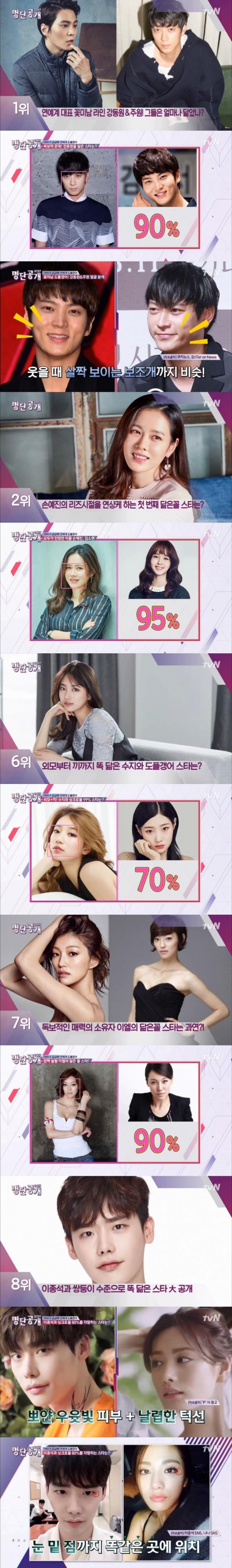23일 방송된 tvN '명단공개'에서는 연예계 닮은 꼴 스타 순위가 발표된 가운데 강동원과 주원이 1위에 올랐다./사진=tvN 방송 캡처