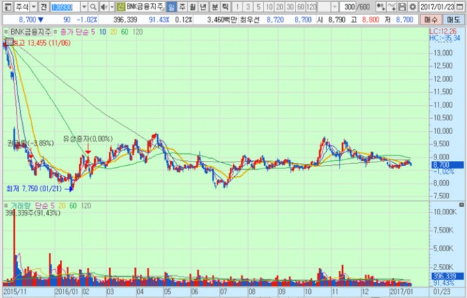 화면캡처 : 키움증권