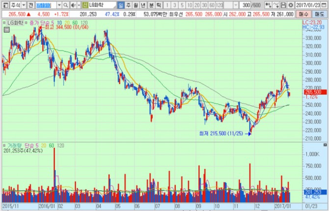 화면캡처 : 키움증권