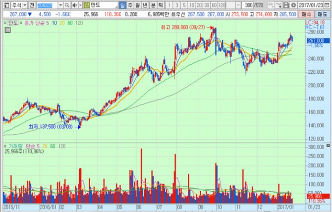 화면캡처 : 키움증권