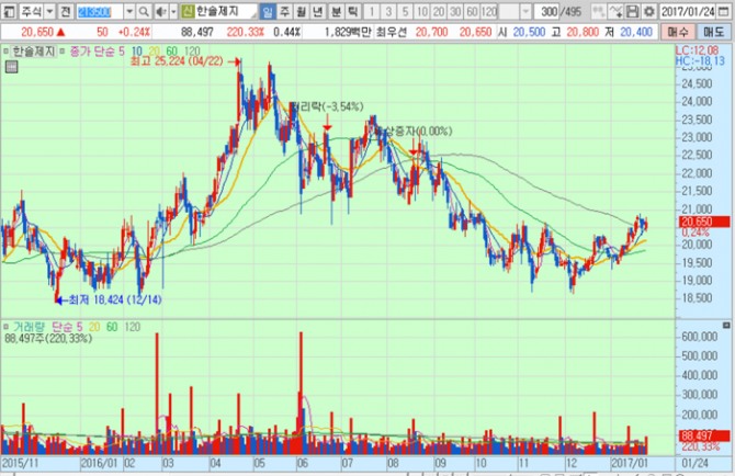 화면캡처 : 키움증권