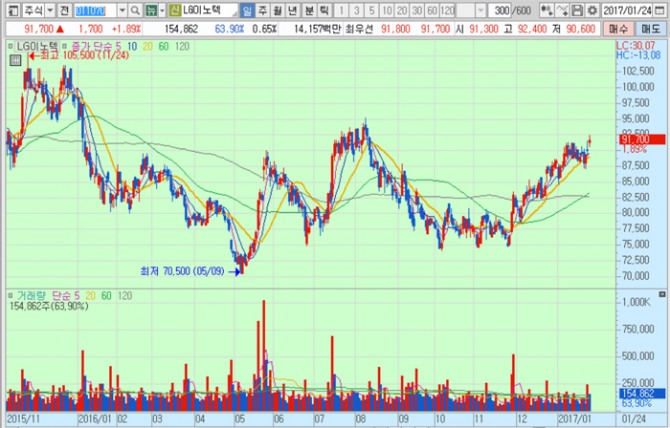 화면캡처 : 키움증권