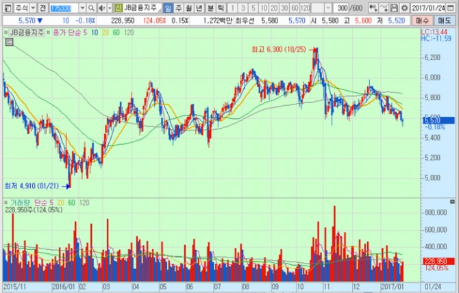 화면캡처 : 키움증권