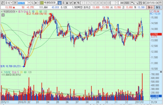 화면캡처 : 키움증권
