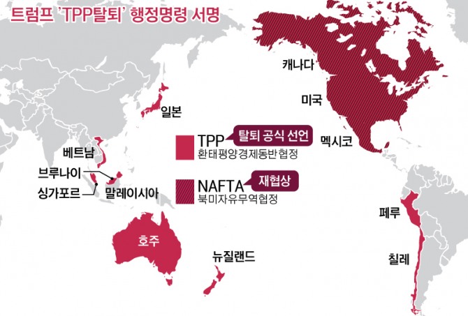 도널드 트럼프 미국 대통령이 NAFTA 재협상·TPP 탈퇴 등 보호주의 무역정책을 본격화하고 있다 / 자료=글로벌이코노믹DB