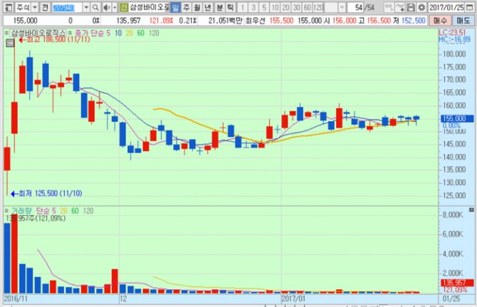 화면캡처 : 키움증권