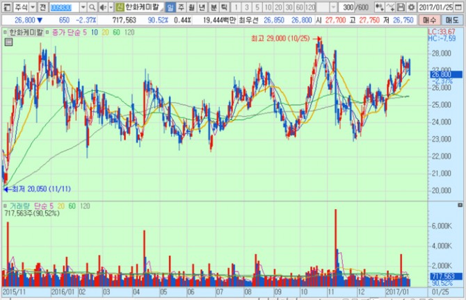 화면캡처 : 키움증권