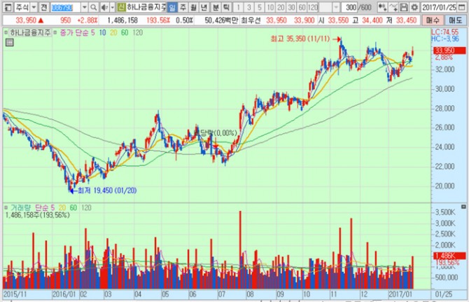 화면캡처 : 키움증권