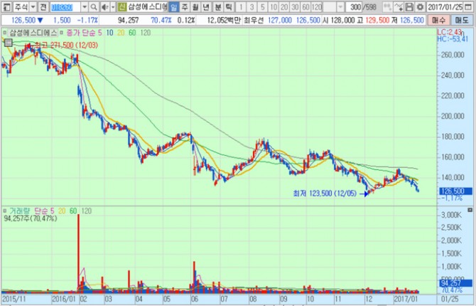 화면캡처 : 키움증권