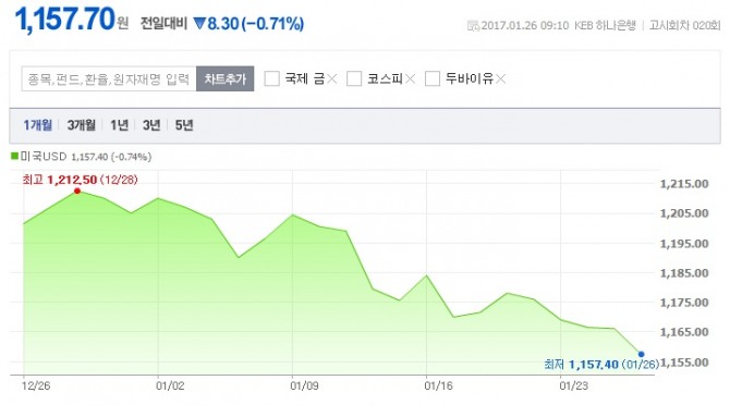 네이버금융