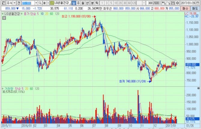 화면캡처 : 키움증권