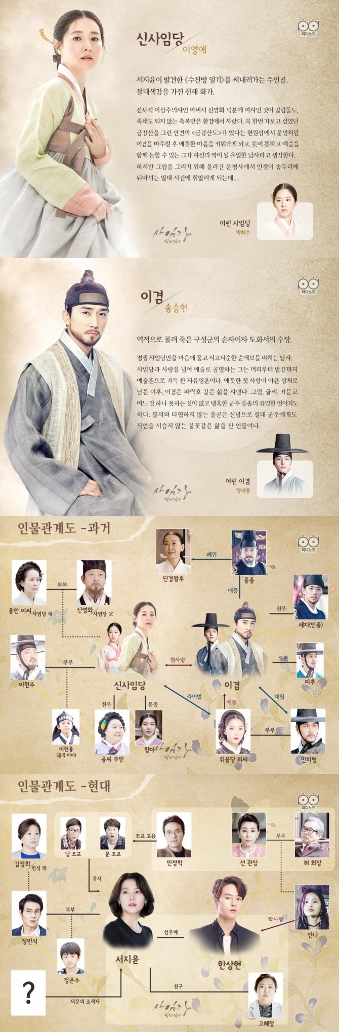 [수목드라마] '사임당 빛의 일기' 첫 방송! 신사임당…이영애-송승헌, 원작과 같은 결말? (몇부작? 줄거리, 등장인물관계도, '푸른바다의전설' 후속)/사진=SBS 수목드라마 '사임당 빛의 일기' 공식홈페이지 PD노트 스틸컷 - 과거 현재 인물관계도, 등장인물 소개 (수목드라마 '사임당 빛의 일기' 이영애, 송승헌)