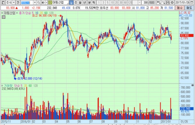 화면캡처 : 키움증권