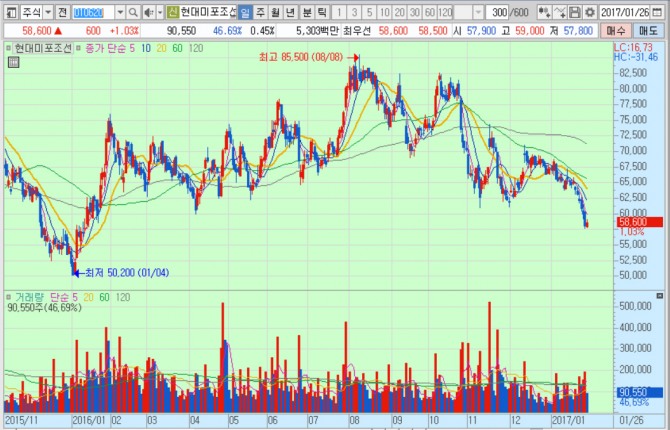 화면캡처 : 키움증권