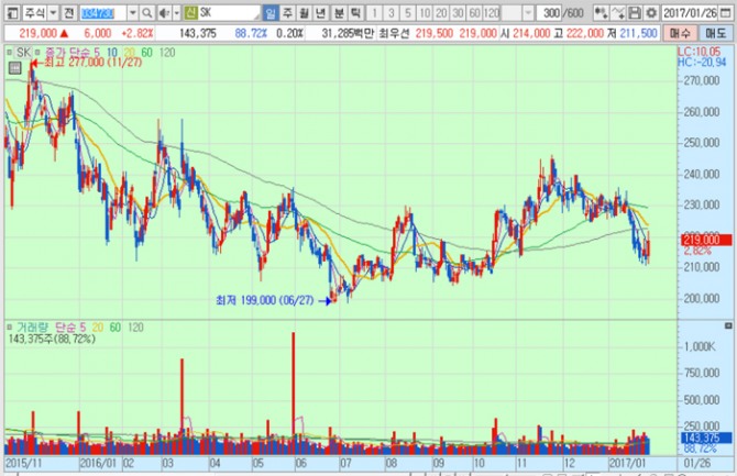 화면캡처 : 키움증권