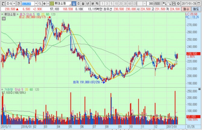 화면캡처 : 키움증권