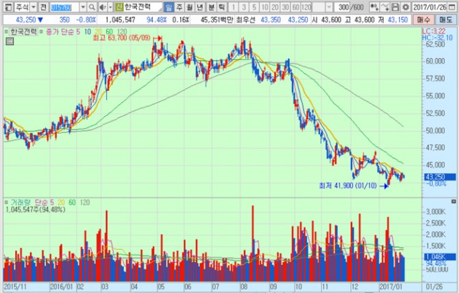 화면캡처 : 키움증권