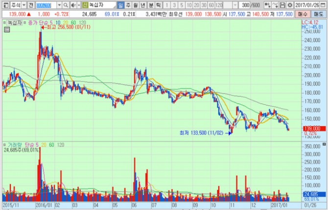 화면캡처 : 키움증권
