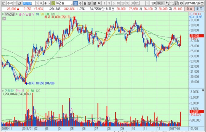 화면캡처 : 키움증권