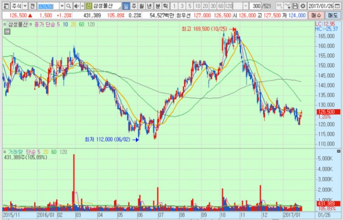 화면캡처 : 키움증권