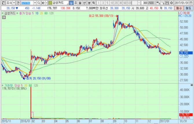 화면캡처 : 키움증권