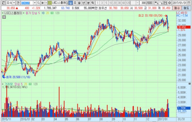 화면캡처 : 키움증권