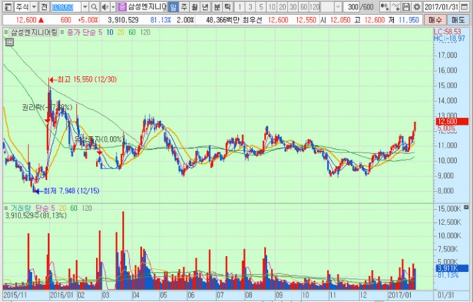 화면캡처 : 키움증권