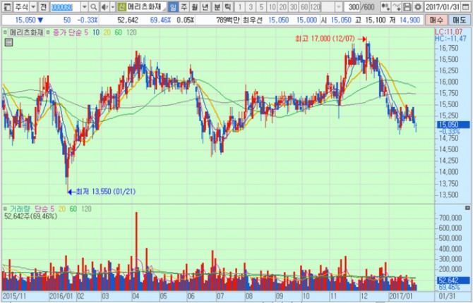 화면캡처 : 키움증권
